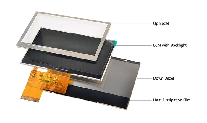 LCD module heat dissipation film