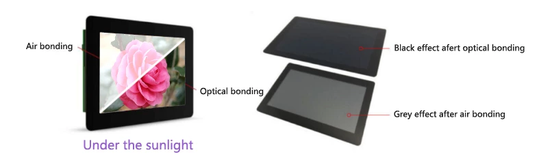 IPS TFT LCD optical bonding and touch integration