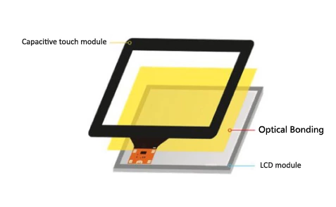 TFT LCD optical and touch enhancement options
