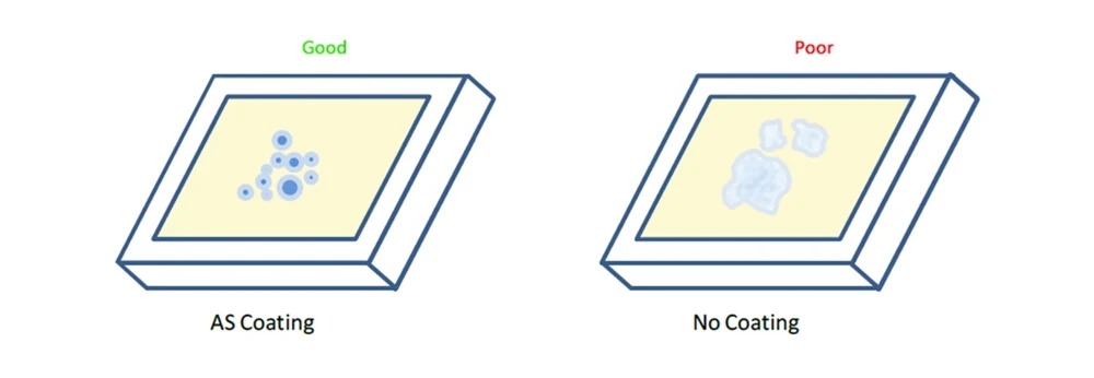 AS coating vs no coating