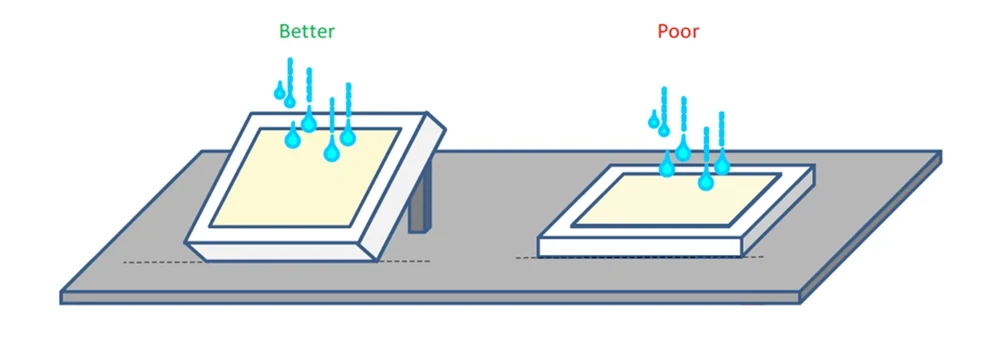 Better system design for water resistance