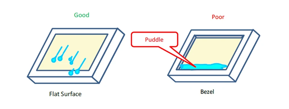 Flat surface and bezel comparison