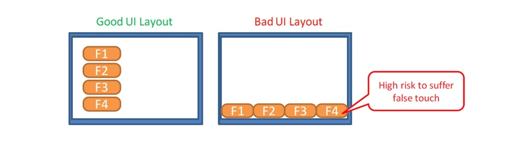 Good UI Layout vs Bad UI Layout