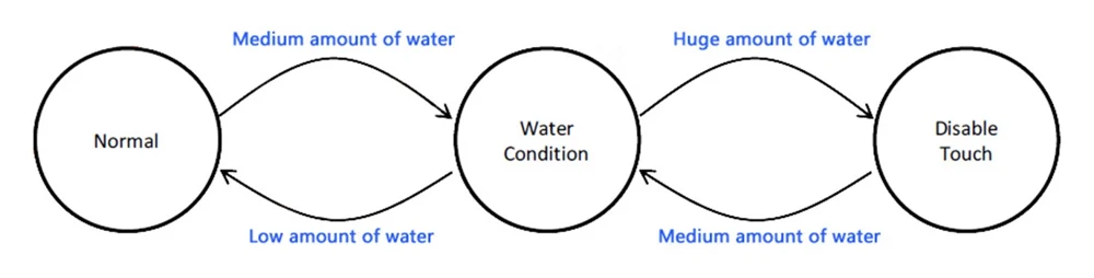 Water resistance mode switch