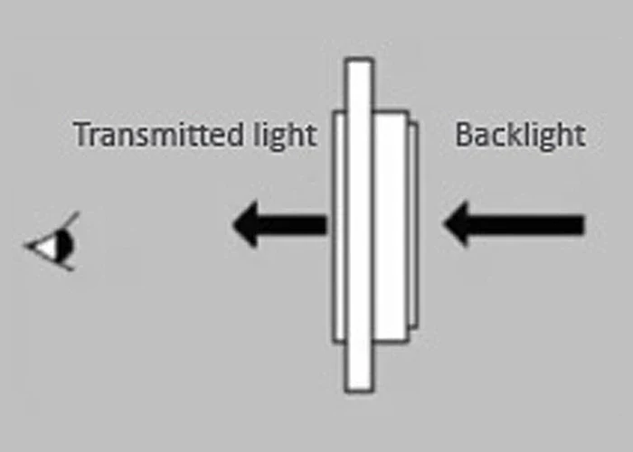 Transmissive polarizer