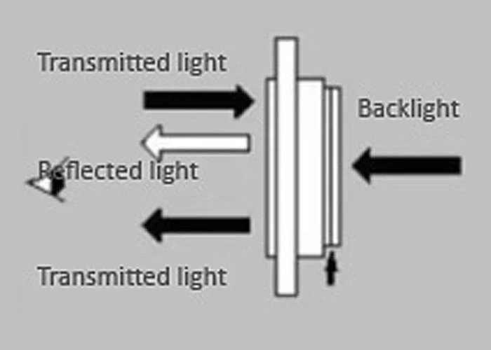 Transflective polarizer