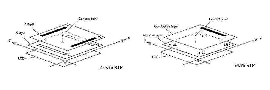 4-wire / 5wire RTP schematic difference