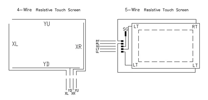 4-wire / 5wire RTP schematic difference