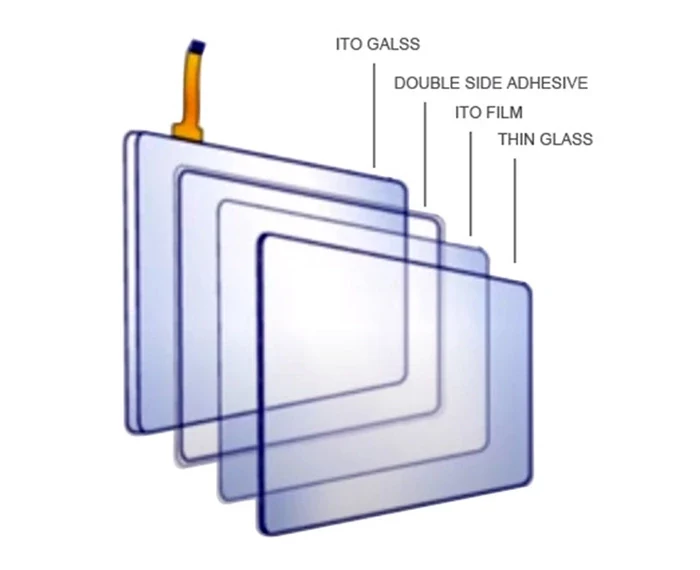 RTP with G+G structure