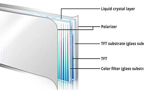 TFT LCD panel customization